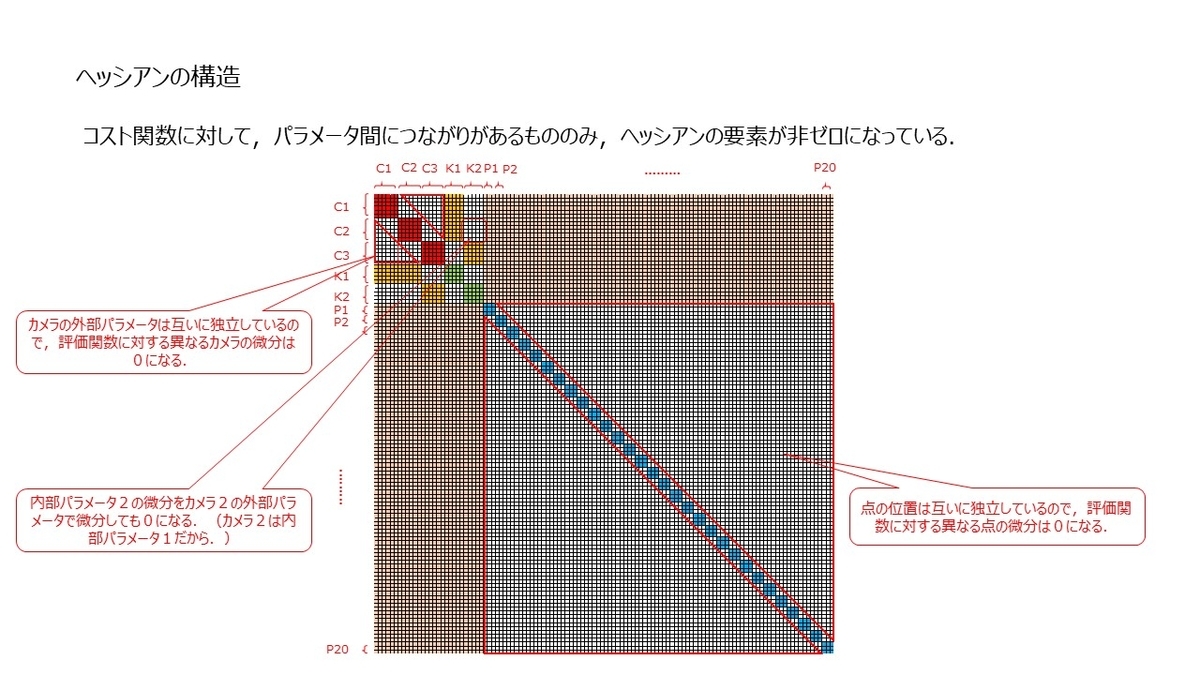 f:id:rkoichi2001:20210507204332j:plain