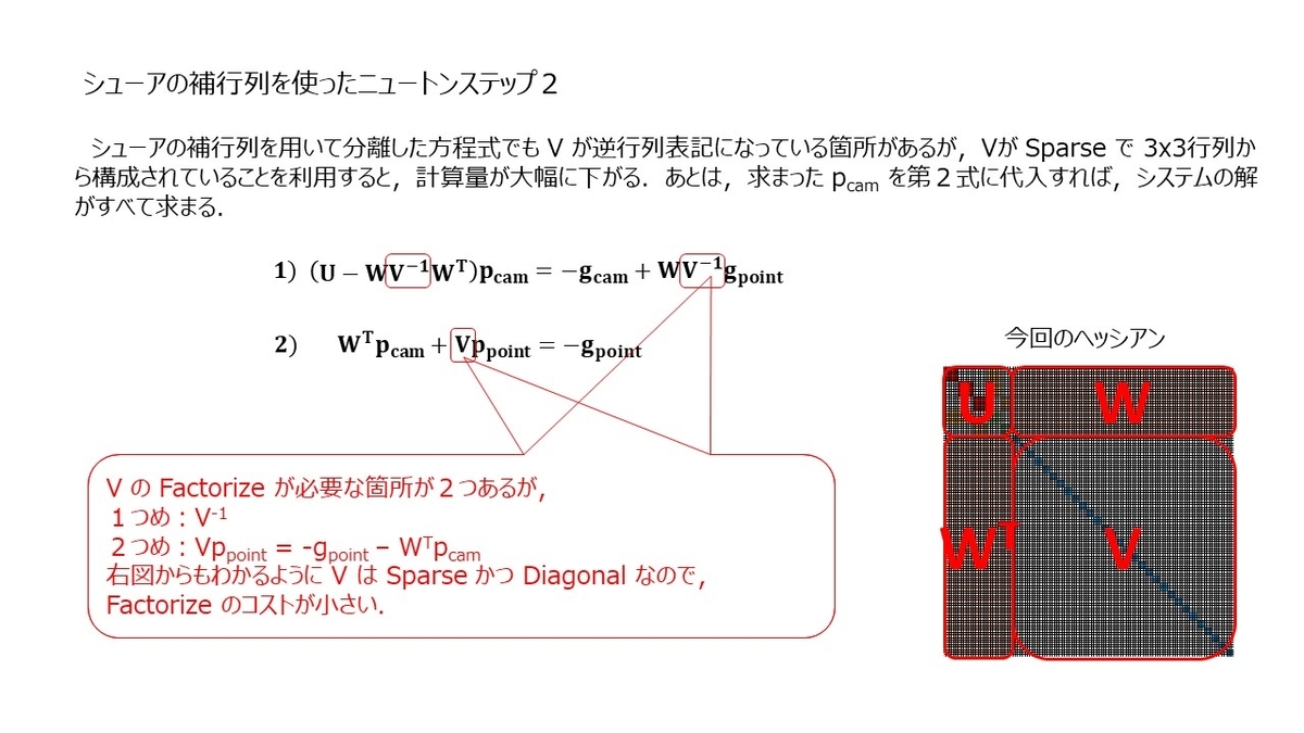 f:id:rkoichi2001:20210507210244j:plain