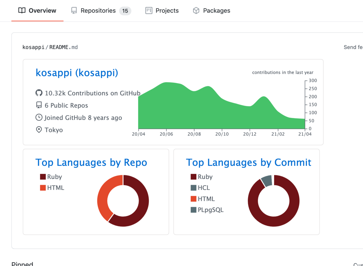 github profile summary cards