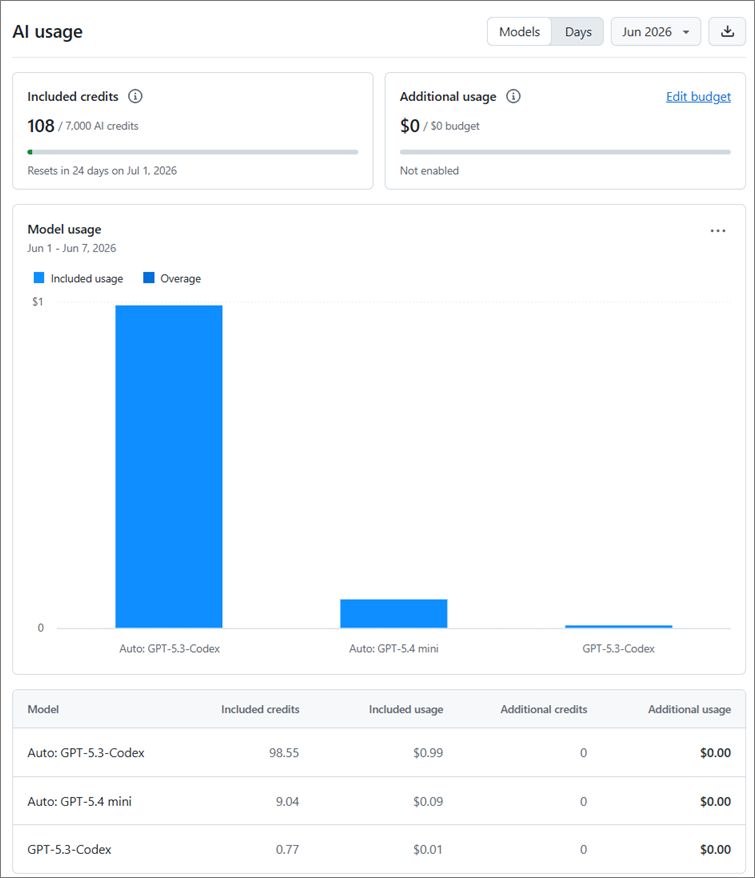 GitHub Copilot の AI usage 確認 - rksoftware
