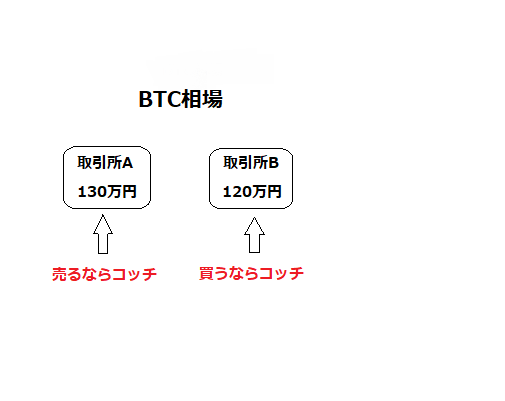 f:id:rkwsd:20180203173839p:plain