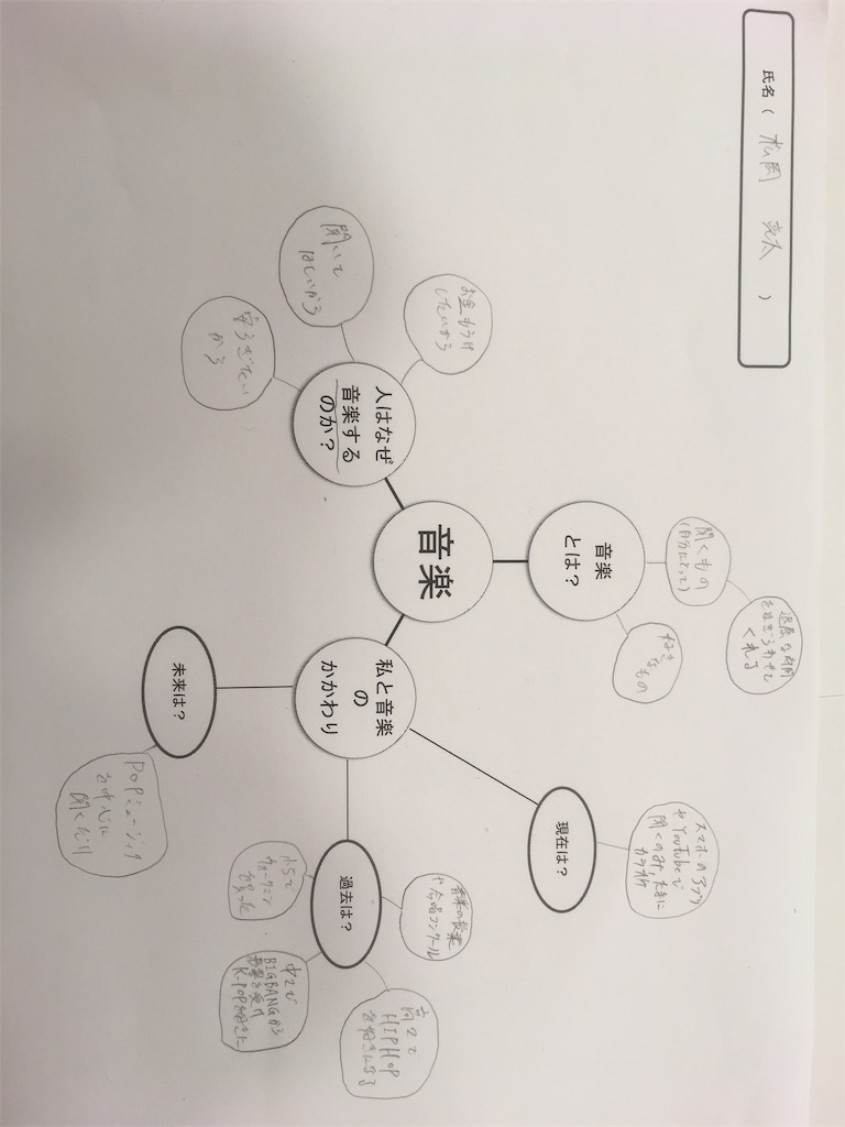 f:id:rm2018521start:20190805033349j:image f:id:rm2018521start:20190805033349j:image
