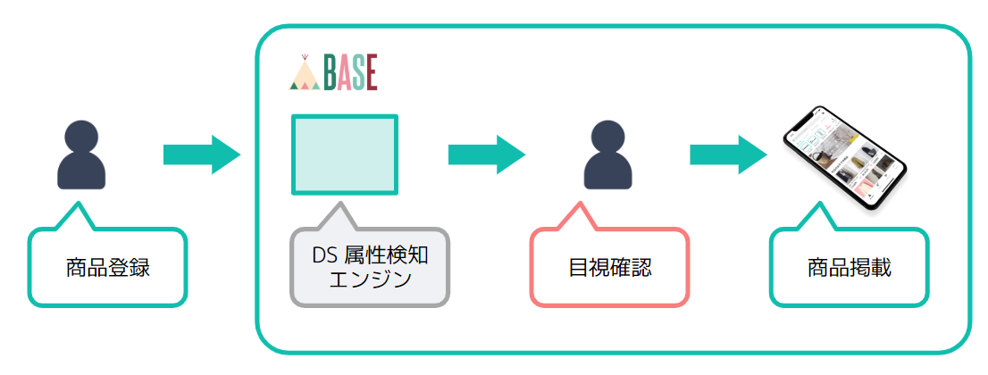 f:id:rmarl:20191204220510p:plain