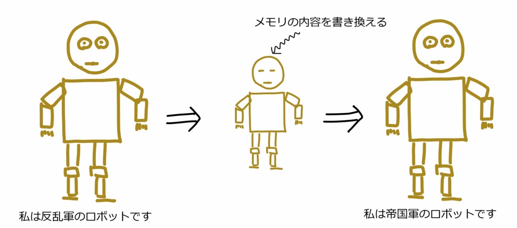 f:id:rmaruy:20170207082149j:plain