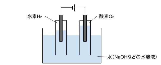 f:id:rmaruy:20190331204112j:plain