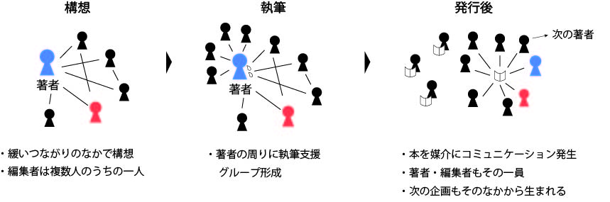 f:id:rmaruy:20200523213249j:plain