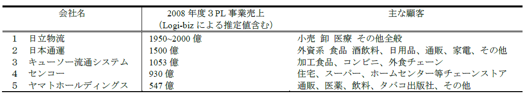 f:id:rmaruy:20200912212418p:plain