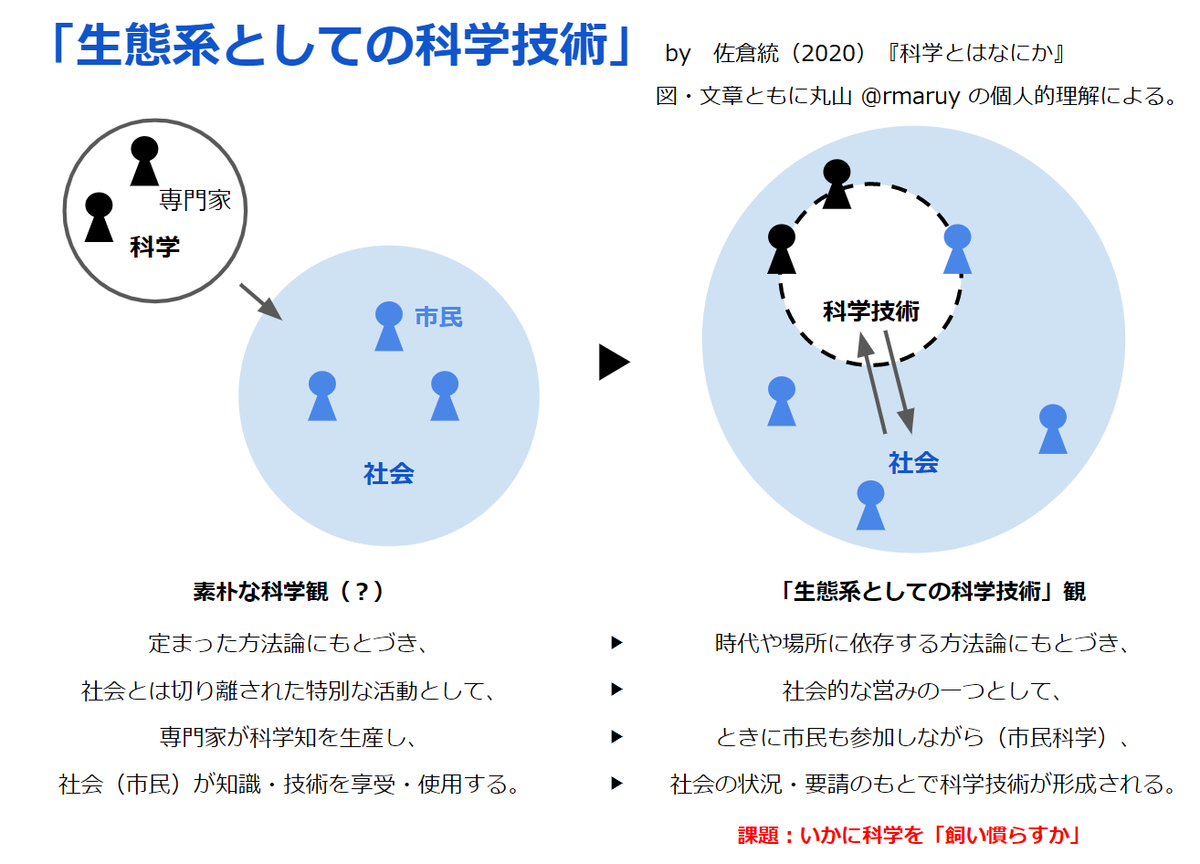 f:id:rmaruy:20210131082609p:plain