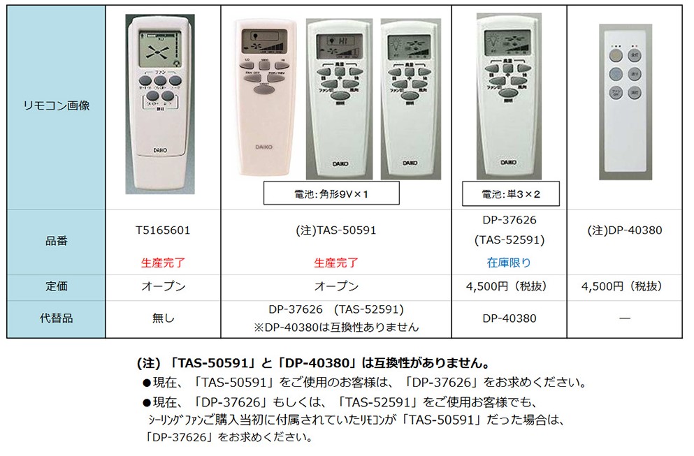 DAIKO シーリングファンのリモコンTAS-52591 ② 届きました