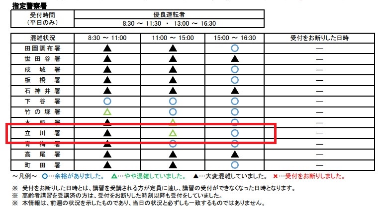運転免許更新 申請用の写真は不用になりましたねー Rmenx S Blog