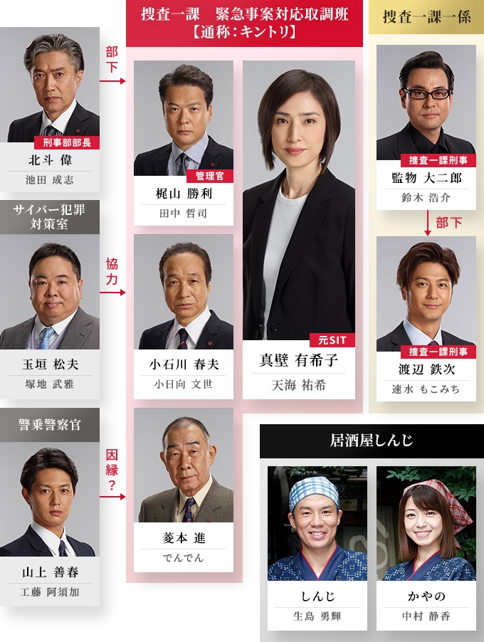 ドラマ　DVD　緊急取調室　シーズン1～シーズン4　全20巻+スペシャル 緊急取調室 4th SEASON』DVD-BOXに収録される特典映像が決定