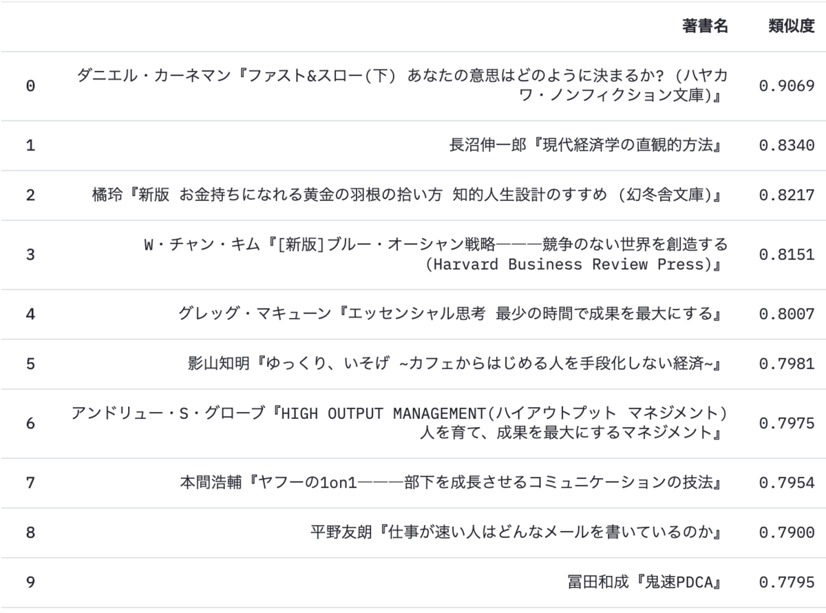 類似本検索システムを作りたい Rmizutaの日記 類似本検索システムを作りたい Rmizutaの日記