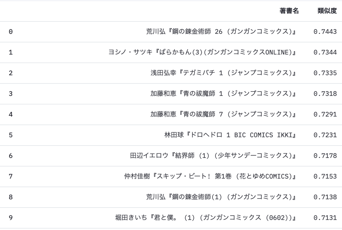 f:id:rmizutaa:20200713204718p:plain