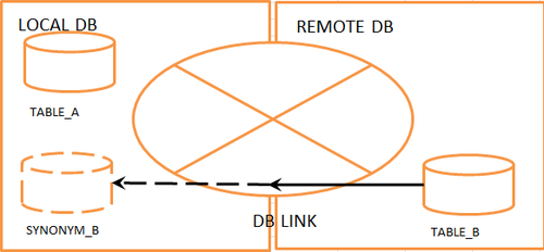ORACLE_LOCAL_AND_REMOTE_DB_EXAMPLE.png