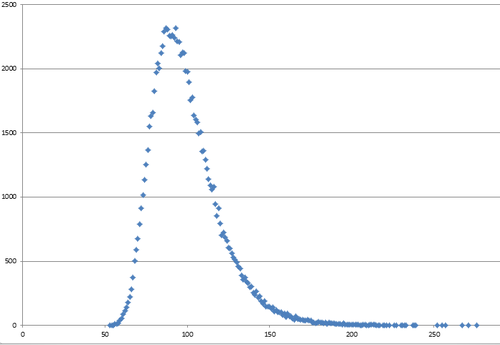 straightener_simulation9_graph.jpg