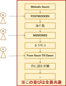 20170914_neta_01_common_pattern.jpg