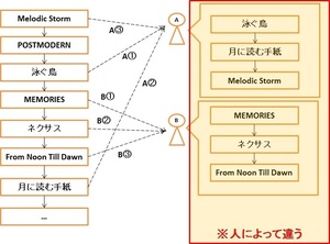 20170914_neta_01_different_pattern.jpg