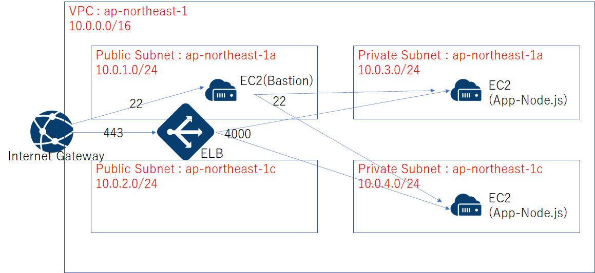 f:id:rmrmrmarmrmrm:20200502005723p:plain f:id:rmrmrmarmrmrm:20200502005723p:plain