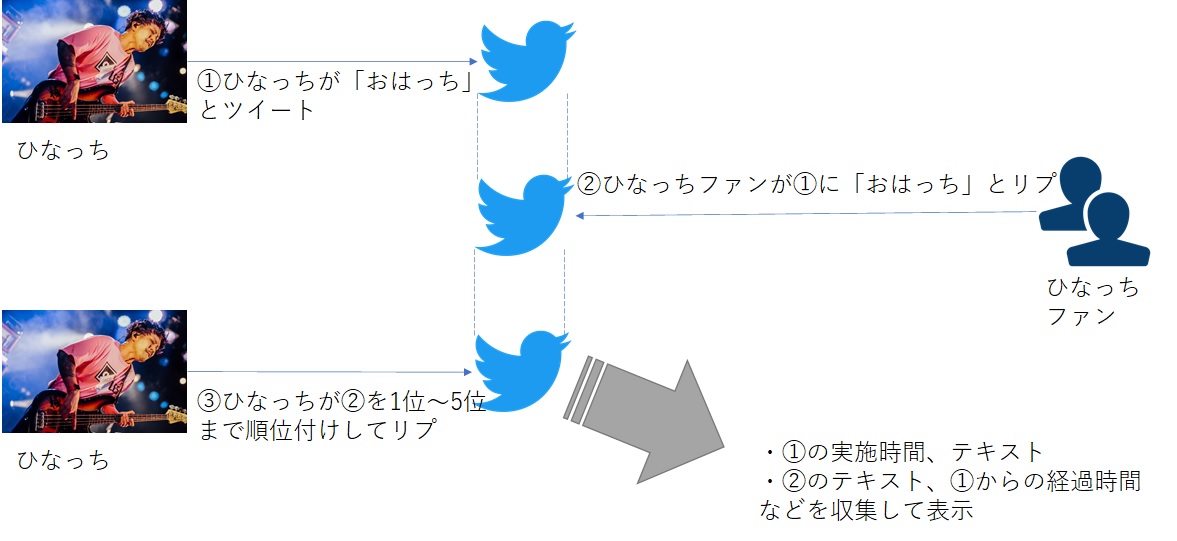 f:id:rmrmrmarmrmrm:20210513104907j:plain