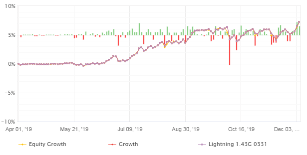 f:id:rmtfxbotter:20191207085511p:plain f:id:rmtfxbotter:20191207085511p:plain