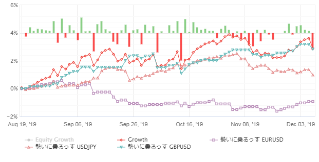 f:id:rmtfxbotter:20191207090531p:plain f:id:rmtfxbotter:20191207090531p:plain