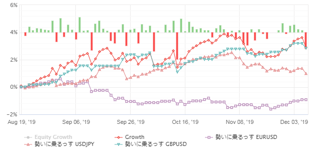 f:id:rmtfxbotter:20191207090531p:plain