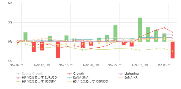 f:id:rmtfxbotter:20191207092126p:plain f:id:rmtfxbotter:20191207092126p:plain