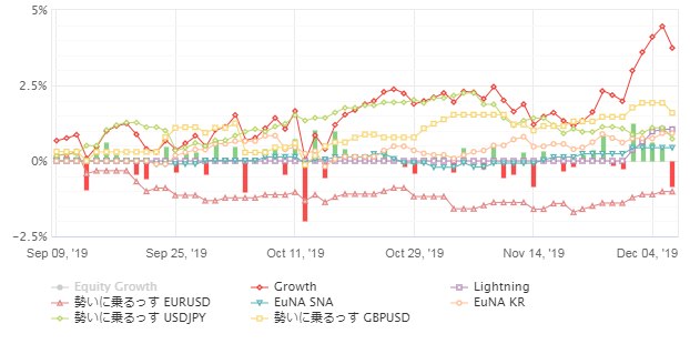 f:id:rmtfxbotter:20191207092519p:plain f:id:rmtfxbotter:20191207092519p:plain