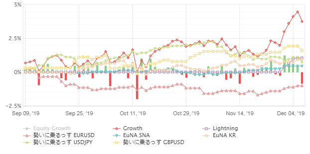 f:id:rmtfxbotter:20191207092519p:plain