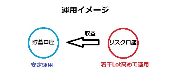 f:id:rmtfxbotter:20211025141741j:plain