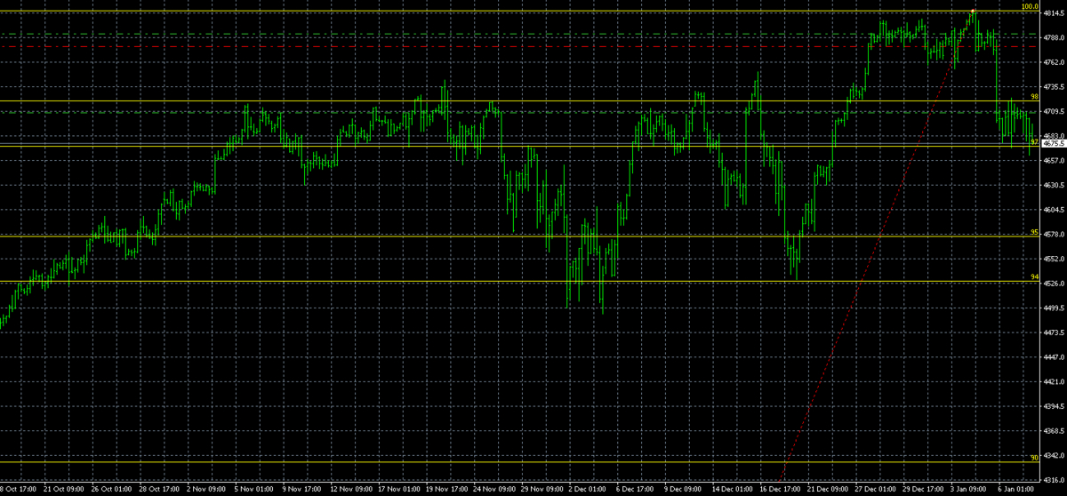 f:id:rmtfxbotter:20220109125024p:plain