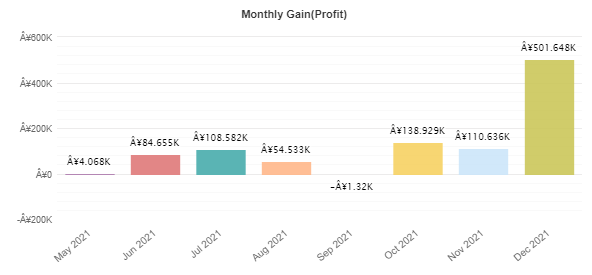 f:id:rmtfxbotter:20220113144846p:plain