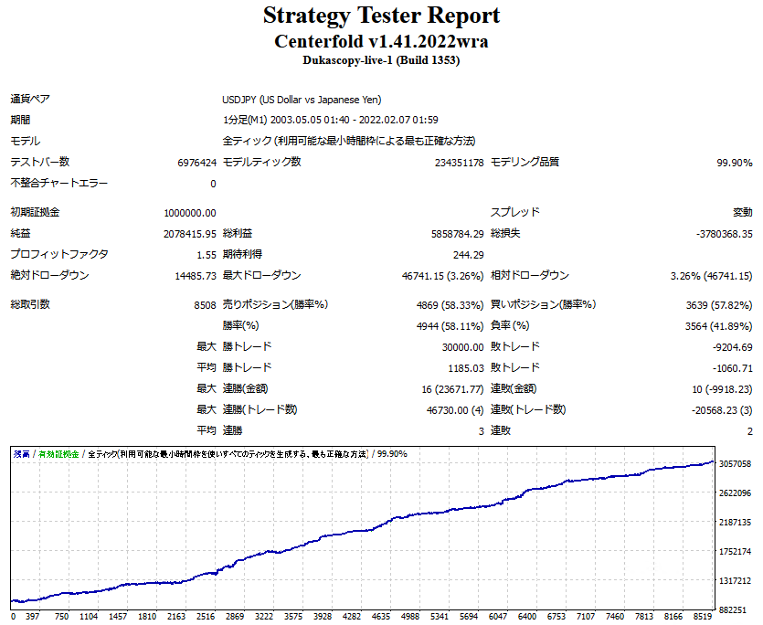 f:id:rmtfxbotter:20220209122515p:plain