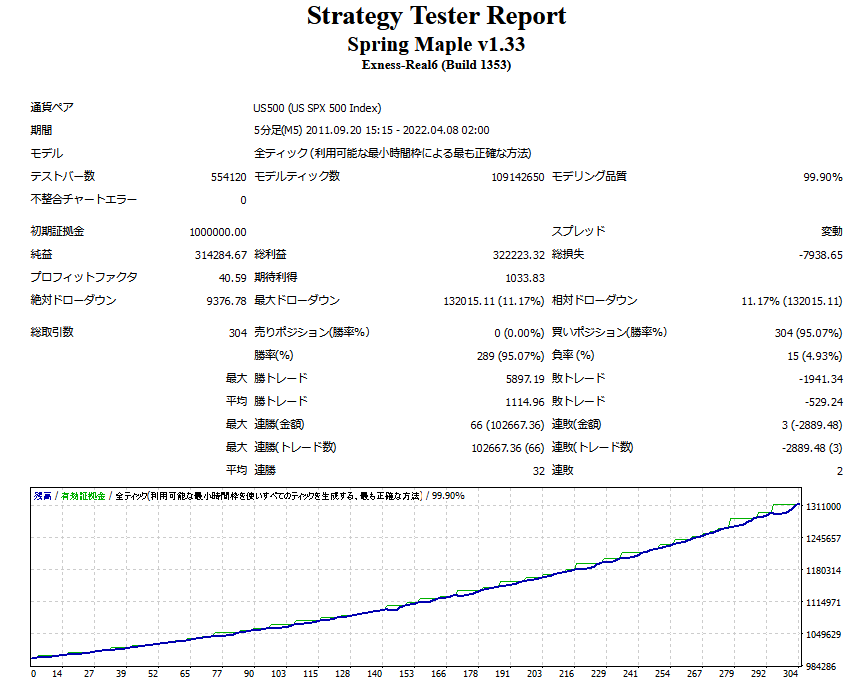 f:id:rmtfxbotter:20220408113834p:plain