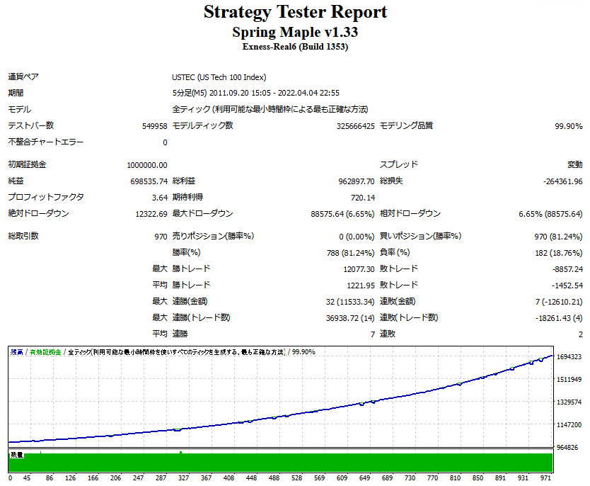 f:id:rmtfxbotter:20220408115101p:plain