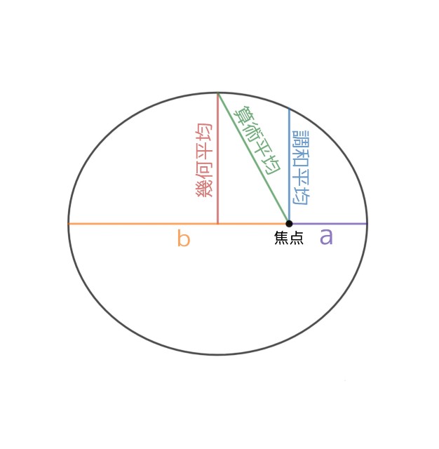 f:id:rnagi:20200116132611j:plain f:id:rnagi:20200116132611j:plain