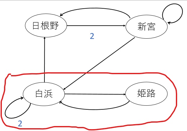 f:id:rnaniwa:20210103165705j:plain