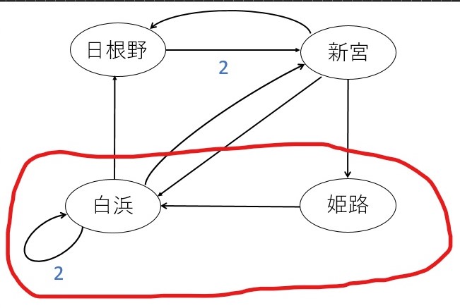 f:id:rnaniwa:20210103170754j:plain