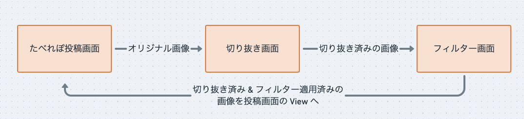 f:id:rnitame:20201214173950p:plain