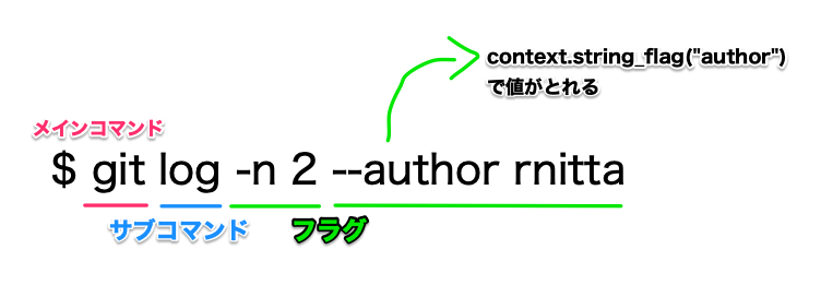 f:id:rnitta:20200609165605p:plain