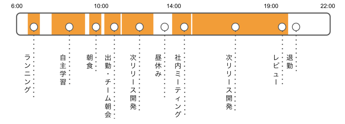 junior-engineer-schedule