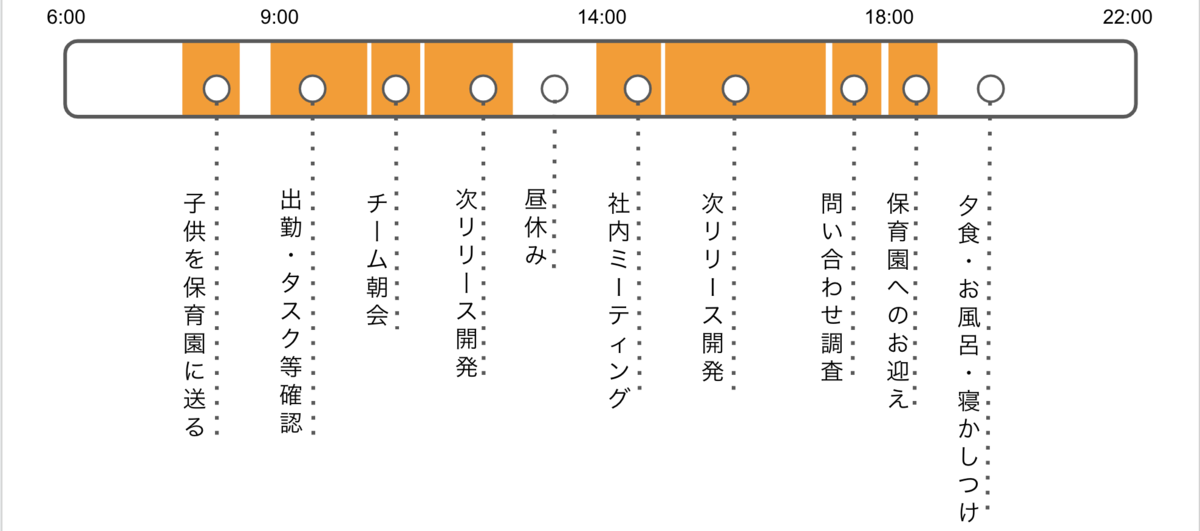 senior-engineer-schedule