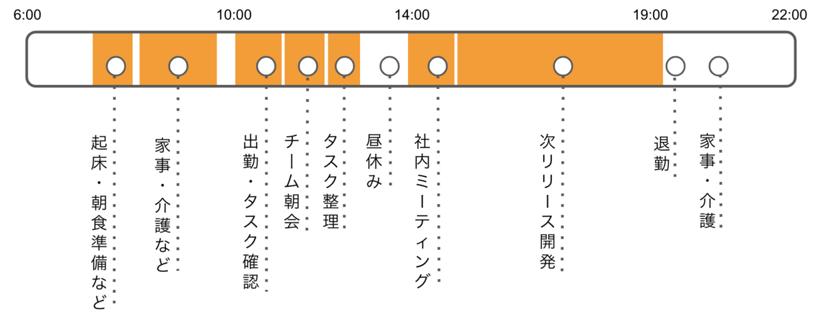 veteran-engineer-schedule