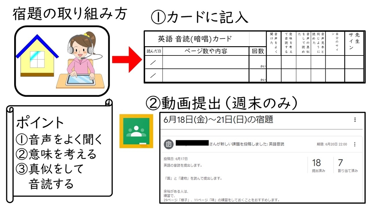 英語の宿題 Googleクラスルームの活用 英語専科を目指して 小学校学級担任の取組 英語の宿題 Googleクラスルームの活用 英語専科を目指して 小学校学級担任の取組