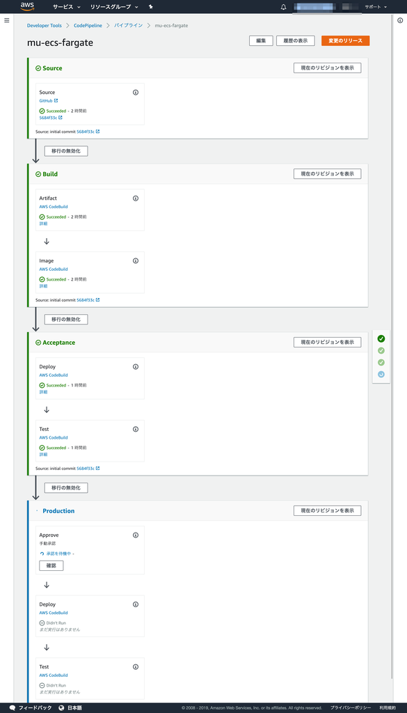 Stelligent Mu でフルスタックなecsのcicdフローを立ち上げる Road288の日記