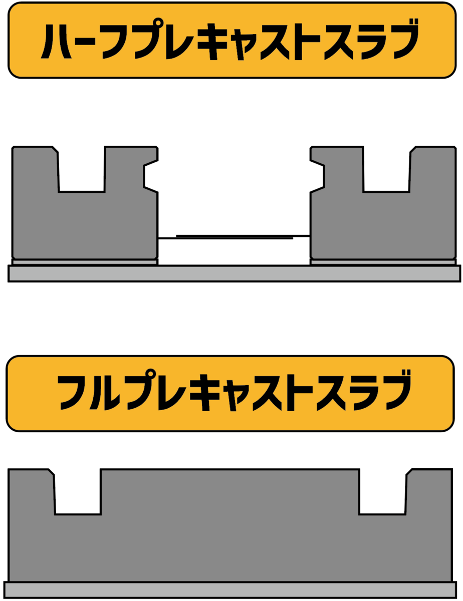 芳賀宇都宮LRTのあれこれ（その1・本線設備編） - 第3種第1級