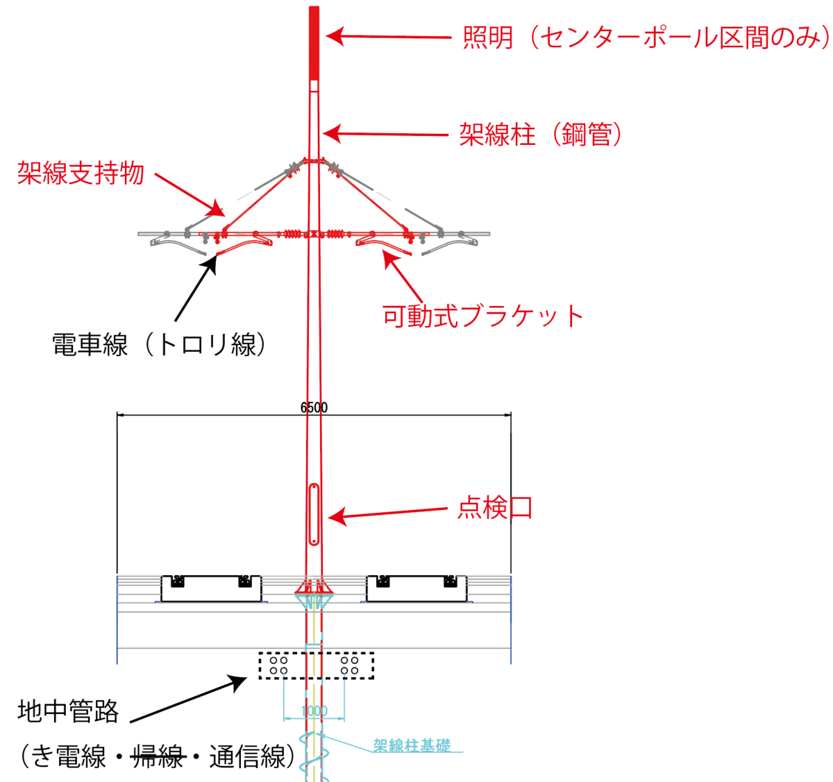 線路　軌道の設計・管理 施設研究ニュース | 研究開発 | JR 公益財団法人 鉄道総合技術研究所
