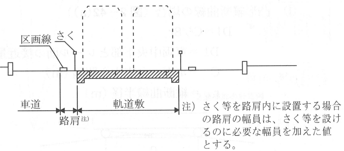軌道敷の定義を考える - 第3種第1級