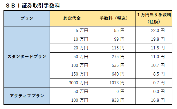 f:id:roadtofinancialfreedom:20200310205004p:plain