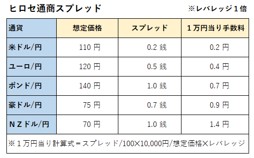 f:id:roadtofinancialfreedom:20200310212059p:plain